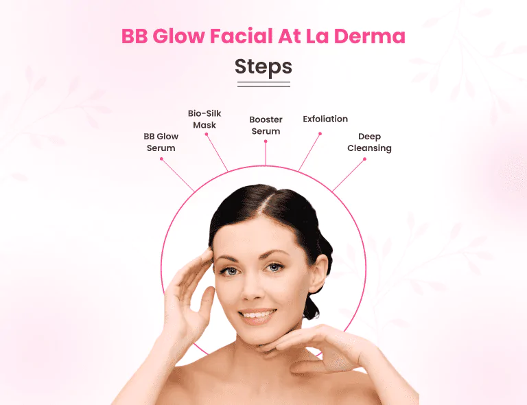 BB Glow Facial at La Derma steps