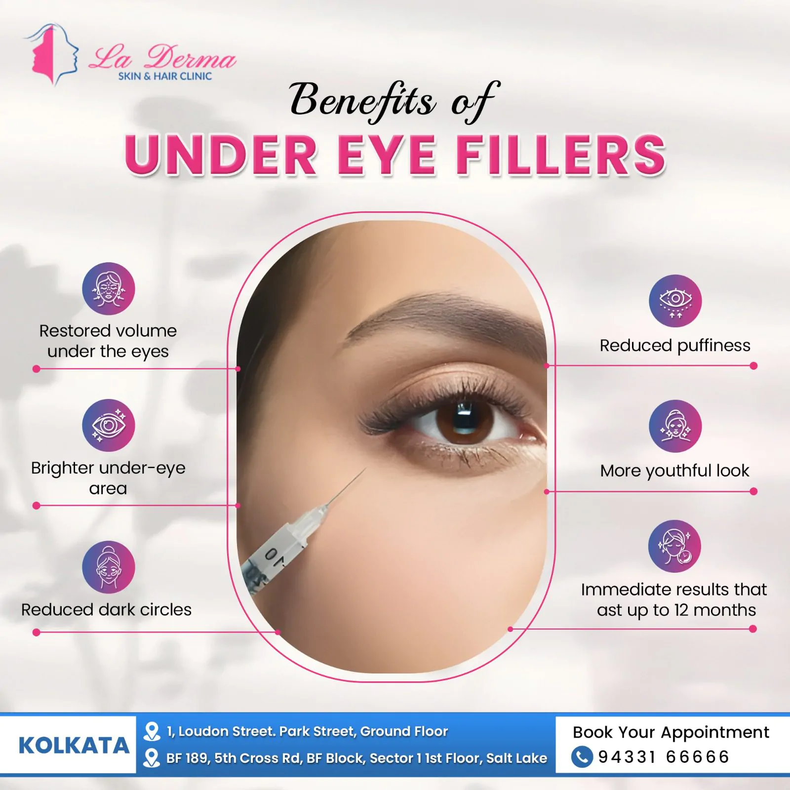 Benefits of Under Eye Fillers!